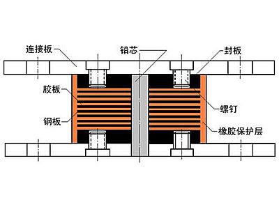 海东抗震支座施工-普通板式橡胶支座厂家
